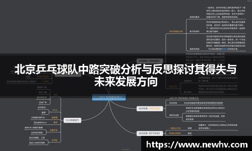 北京乒乓球队中路突破分析与反思探讨其得失与未来发展方向